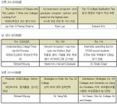 명문대 가는 길…알짜 입시노하우 방출
