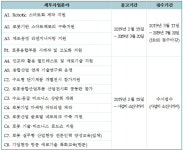 대구,로봇 시장창출 및 부품경쟁력 강화 사업 추진