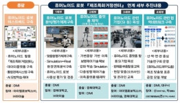 대구광역시, 휴머노이드 로봇 활용 '제조 특화 거점센터' 구축 나선다
