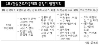 건설근로자공제회 "건설노동자 고용·복지기관으로 거듭나겠다"