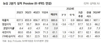 법인농심후레쉬 | NH證 "농심, 해외 법인 성과 본격 회복 추세 보일 전망"