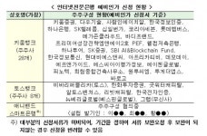 제3인터넷은행 이르면 이번주 예비인가…'키움vs토스' 승자는?