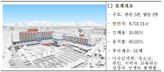 상지종합건축사사무소주 | 인천시, 청소년특화시설 조성사업 건축설계공모 당선작 발표...에스파스와 상지 컨소시엄 作