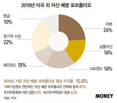 휴랩글로벌오피스 | 패밀리오피스의 글로벌 투자는