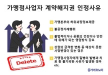마농스가맹본부 | 가맹본부는 ‘맘대로’ 계약해지…가맹점주는 의무만