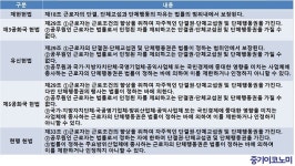 으뜸노사법률원 | 방산업체 근로자는 노동3권 제약을 받아야 하나