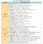 마농스가맹본부 | 가맹본부, 구입강제 품목 완화·광고판촉비 지원 약속