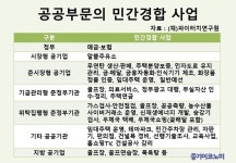 제일25시편의점자판기 | 자판기·편의점까지…“공공 민간경합사업 구조조정 필요”