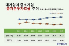 휘천경제중심 | 대기업·대자본 중심 경제구조 벗어나야 경제가 산다