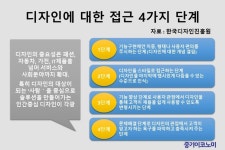 휘천경제중심 | 사회적경제조직, ‘인간중심 디자인’에 주목해야