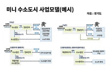 한몽골수소발전소개발위원회 | 경기도, 친환경 수소에너지 ‘자족 소도시’ 조성