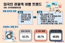 사)한국놀이문화협회사 | 한국 일상문화 ‘K-놀이’에 빠진 외국인 관광객