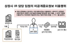 벤자민아이알파트너스 | 내부정보로 주식거래, 부당이득 챙긴 상장사 IR 임원