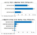 도무스설비연구소 | IBK경제연구소, 수출 중소기업 "하반기 수출·설비투자 양호"