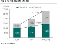씨유에스케이실트론복지동점 | SK, 사상 최대 실적에 실트론까지 가세 - 하나금융투자
