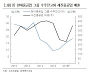 삼성웰스토리(주)세진중공업울산1공장 | 세진중공업, 불황 뚫고 '글로벌 최상위 경쟁력' 유지…2019년 실적 정상화 전망