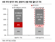 SK보일러서부산센터 | "서부T&D, 올해부터 흑자전환 기대" -SK