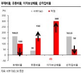 SK보일러서부산센터 | "서부T&D, 올해부터 흑자전환 기대" -SK