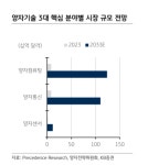암사가전프라자주 | "양자컴퓨터 급물살...삼성전자·LG전자·SKT 최대 수혜주" -KB