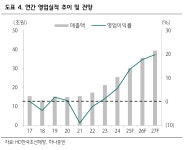 한국해양38호선박투자회사 | "HD한국조선해양, 자회사 호조에 3분기 어닝서프라이즈" -하나증권