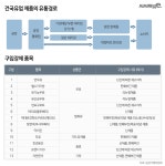 건국우유 남양산대리점 | 8년간 대리점 상대 ‘밀어내기’한 건국우유…공정위 ‘철퇴’