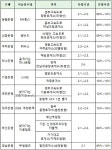 함안(순천방향)휴게소 식품자동판매기영업 | 은행들, 고속도로 휴게소 등에 이동·탄력점포를 운영