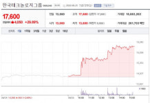 한국메트로미디어테크놀러지주 | '경영권 분쟁 본격화'···한국테크놀로지그룹 주가 '上'