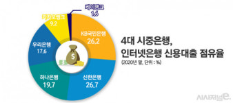 지오이.엔.지주 | '고군분투' 인터넷은행의 '회색코뿔소' 금융지주 인뱅
