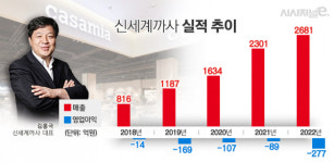 신세계까사 김홍극 대표, 실적 반등할 열쇠 있나