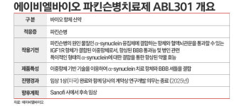 (주)비비바이오(BB BIO) | BBB藥 허가·KIC 투자···에이비엘바이오, 가치 재평가 불붙나