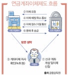 퇴직연금, 장기적 시야로 세제 혜택 극대화하세요