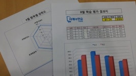 이해법수학비산꿈에그린수학교습소 | 대치동중등수학학원 '이해와 연습', 그룹별, 1:1 방식 수업 시스템 진행