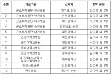 안산직업전문학교주 | 근로복지공단,"산재관리의사" 도입으로 전문재활.직업복귀 서비스 본격 제공