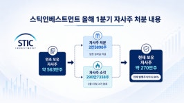 스틱인베, 자사주 처분 불구 주가 하락…스톱된 배당