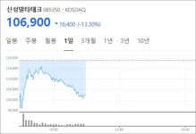 서광경영연구소주 | 2달새 4배 오른 '초전도체' 테마주...연구결과 발표 앞두고 주식 22억원어치 판 경영진