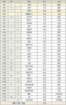 기아, 제이디파워 최초 단독 1위…현대차그룹 '품질', 도요타·지엠 제쳤다
