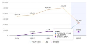 동빈푸드(주) 증평공장 - 52576 | 롯데웰푸드, 증평 공장 매각… "글로벌 사업 확장"