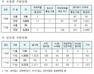 넷오솔길피씨(PC)방 | 청소년 유해행위 근절 위한 점검·단속 추진