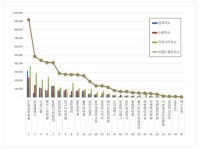 영어교육 브랜드평판 1~3위는