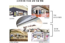 비알던킨도너츠김포공항국제주 | 신라면세점, 김포공항 입점... 국내 3대 공항 풀 라인업 완성