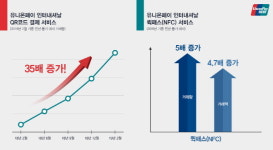 켐오일인터내셔날피티이엘티디한국지사 | 유니온페이, 올해 2월 QR코드 국내 거래량 전년 대비 35배↑