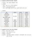 한국무역협회, 무역업계 인사·노무 상담 개시... 근로기준법·취업규칙 등 공인노무사와 1대1 상담 가능