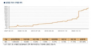 미래에셋맵스일반사모부동산투자신탁61호(업무) | 미래에셋자산운용, 부동산 공모펀드 대중화 노력…개인 투자저변 확대