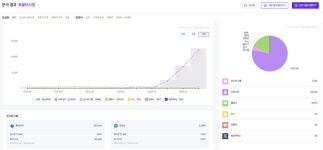 새로운가주식회사 족발야시장 | 올에프앤비 ‘족발야시장’, 타깃 마케팅 전략 강화