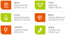중외제약복지매점 | JW그룹, 제7회 성천상 수상자 공모