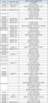 향산지일이삼공학원 | 사립학교 설립자·이사장 친인척 직원..."경북 43개교 55명, 전국 최다"