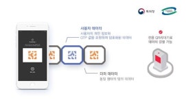 펀앤뉴, 동적 QR 활용한 모바일 신분증 선보여