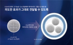 주식회사 아모레퍼시픽(L익산누리) | 나노비크, ‘뉴뷰티 이노베이션 챌린지’ 최종 선정