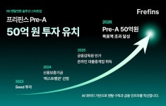 프리핀스, 50억 원 투자 유치