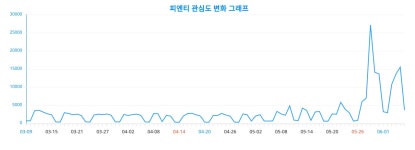 피엔티에스(P&TS Japan) | '피엔티' 테슬라 장비 공급 소식에 주목도 높아져